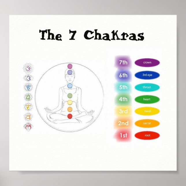 Chakra  7x7" poster (Front)