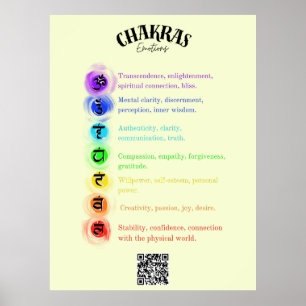 Chakra Emotions Insight  Poster