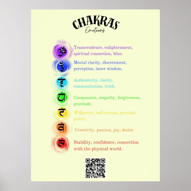 Chakra Emotions Insight  Poster (Front)