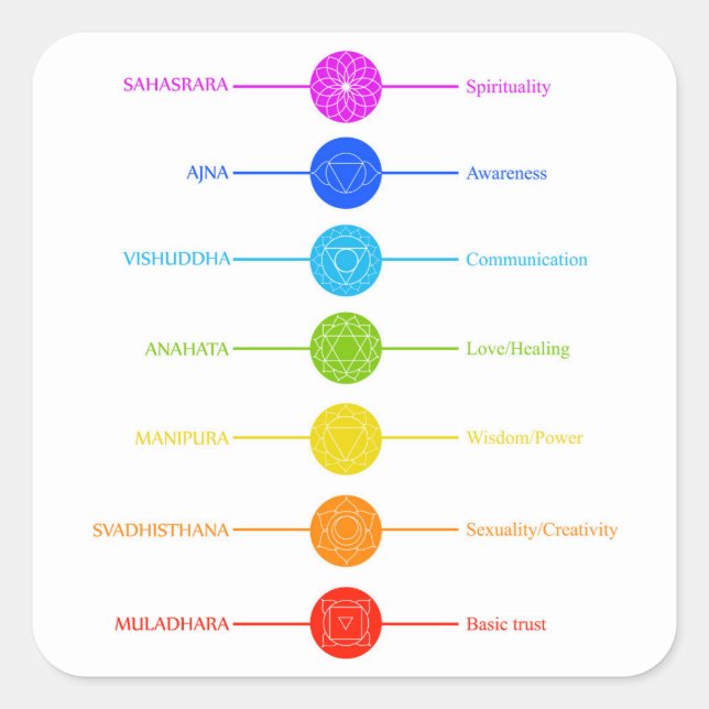 Chakra icons with respective colours square sticker (Front)