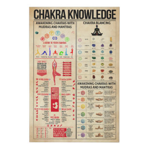 Chakra Knowledge Poster, Poster Chakra, Wall Decor Faux Canvas Print