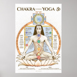 Chakra Kundalini Yoga Poster English