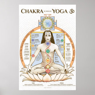 Chakra Kundalini Yoga Poster English