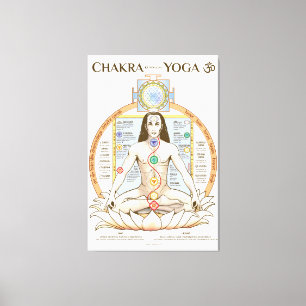 Chakra Kundalini Yoga Poster English Canvas Print