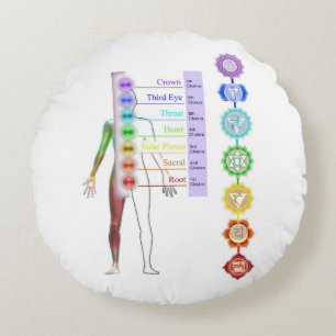 chakra system,7 chakras, healing,chic,aura,heal round cushion