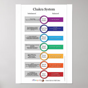Chakra System Poster