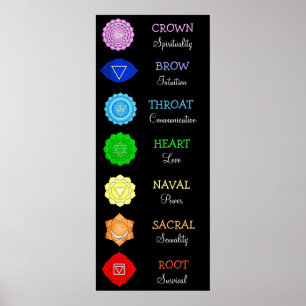 Chakras Centres Chart Chi Energy