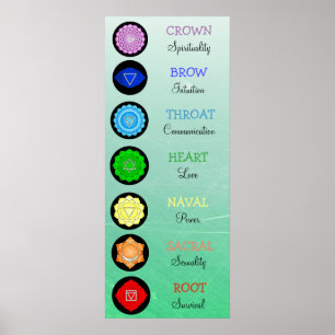 Chakras Centres Chart Chi Energy
