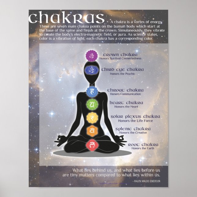 CHAKRAS Information Art Poster | Meditation, Yoga (Front)