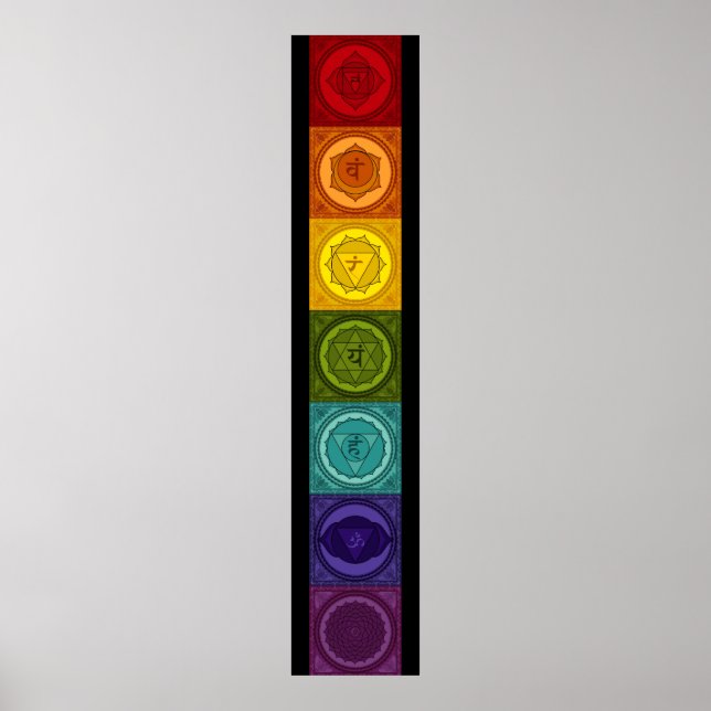 Chakras Poster (Front)