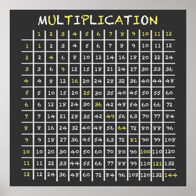 Chalkboard Multiplication Table Poster (Front)
