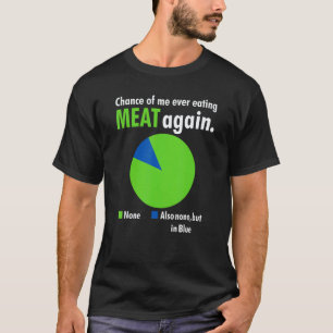 Chance Of Me Ever Eating Meat Again Veganism Veget T-Shirt