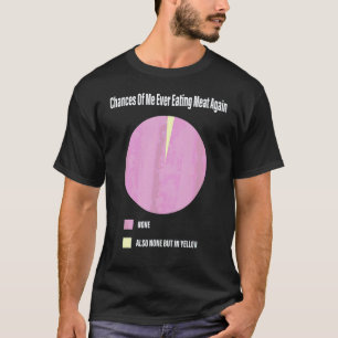 Chances Of Me Ever Eating Meat Again No Meat Vegan T-Shirt