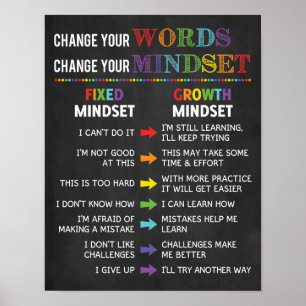 Change Your Words Change Your Mindset Classroom Poster