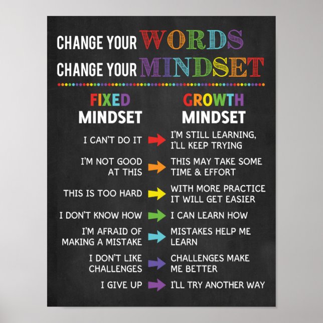 Change Your Words Change Your Mindset Classroom Poster (Front)