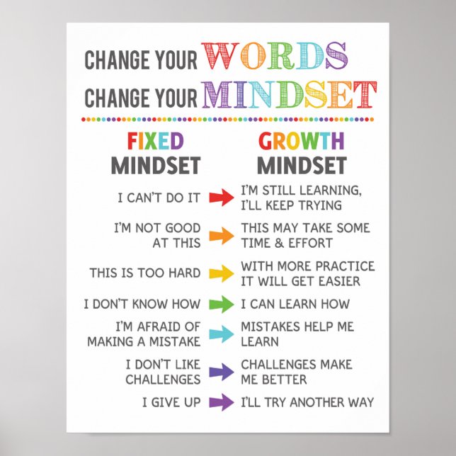 Change Your Words Change Your Mindset Classroom Poster (Front)
