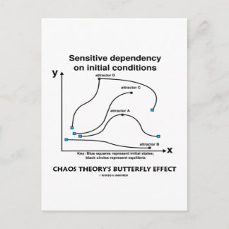 Chaos Theory's Butterfly Effect Postcard