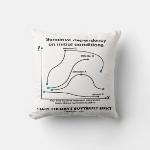 Chaos Theory's Butterfly Effect Sensitive Cushion