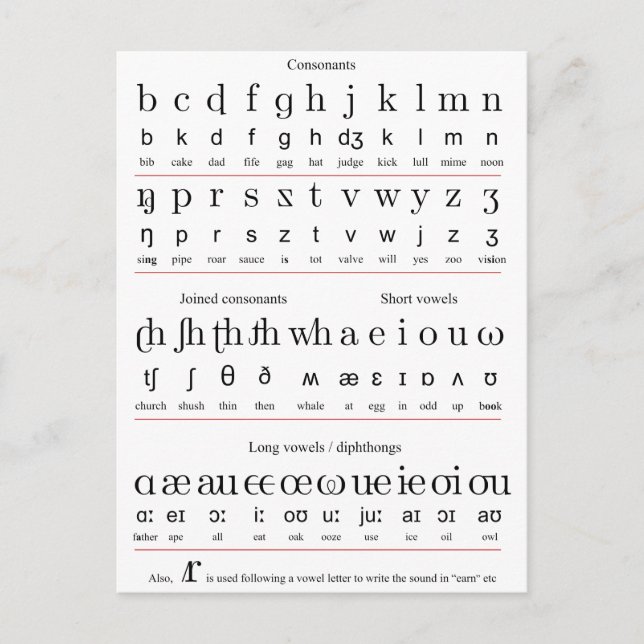 Characters Chart of the Initial Teaching Alphabet Postcard (Front)