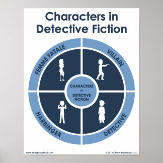 Characters in Detective Fiction Classroom Poster