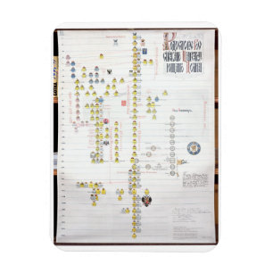 Charles VII, King of France (1403-61) and Joan of Magnet