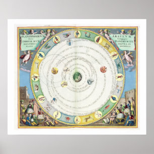 Chart describing the Movement of the Planets, from
