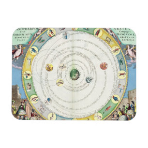 Chart describing the Movement of the Planets, from Magnet