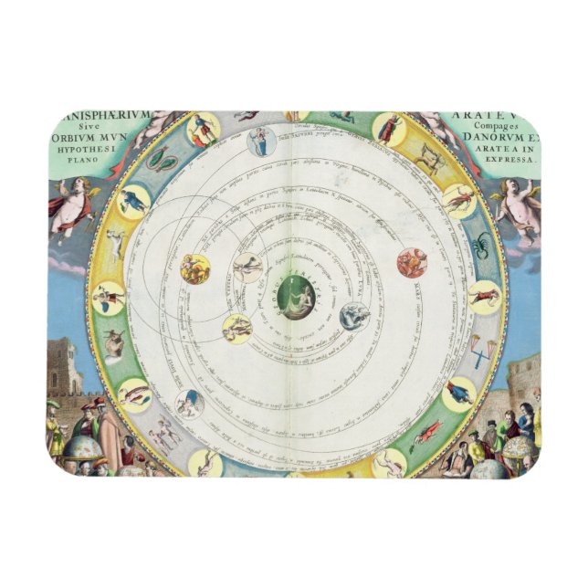 Chart describing the Movement of the Planets, from Magnet (Horizontal)