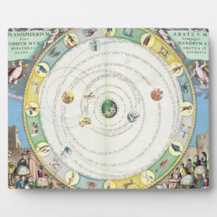 Chart describing the Movement of the Planets, from Plaque