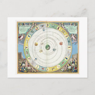 Chart describing the Movement of the Planets, from Postcard