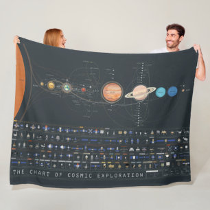 CHART of COSMIC EXPLORATION Fleece Blanket