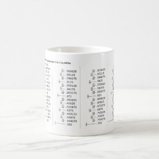 Chart of Decimal Fraction Equivalents Mathematics  Coffee Mug