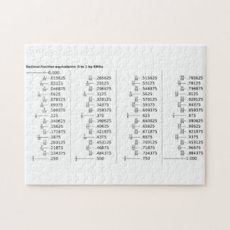 Chart of Decimal Fraction Equivalents Mathematics  Jigsaw Puzzle