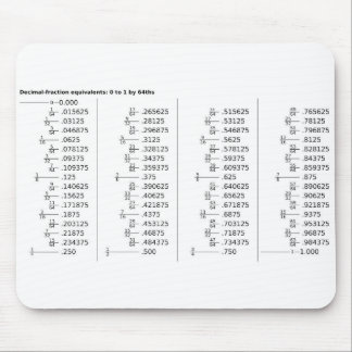 Chart of Decimal Fraction Equivalents Mathematics  Mouse Mat