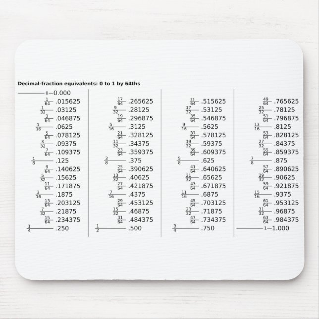 Chart of Decimal Fraction Equivalents Mathematics  Mouse Mat (Front)