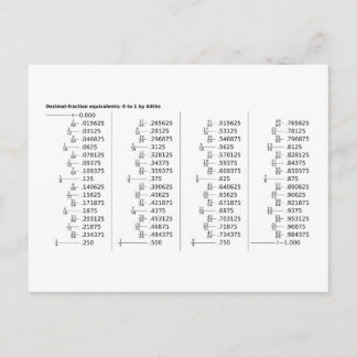 Chart of Decimal Fraction Equivalents Mathematics  Postcard