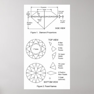Chart of Diamond Cut Facets Proportions & Names