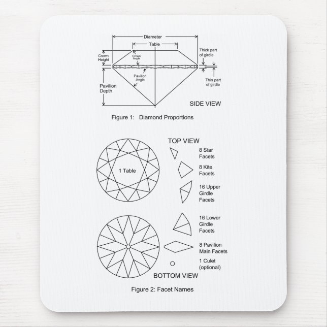 Chart of Diamond Cut Facets Proportions & Names Mouse Mat (Front)