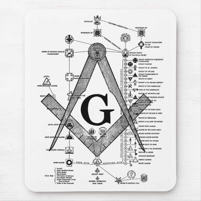 Chart of Masonic Degrees Mouse Mat (Front)