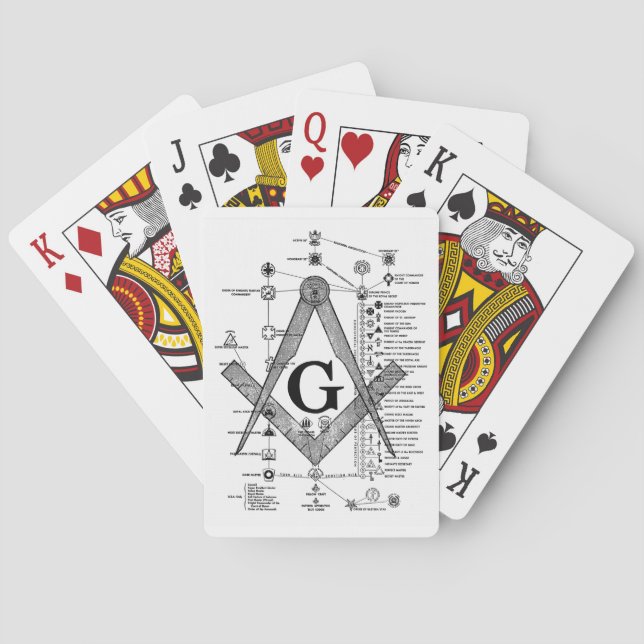 Chart of Masonic Degrees Playing Cards (Back)