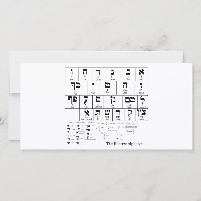 Chart of the Alphabet in the Hebrew Language (Front)
