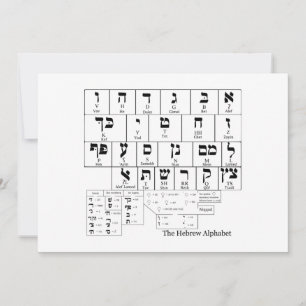 Chart of the Alphabet in the Hebrew Language