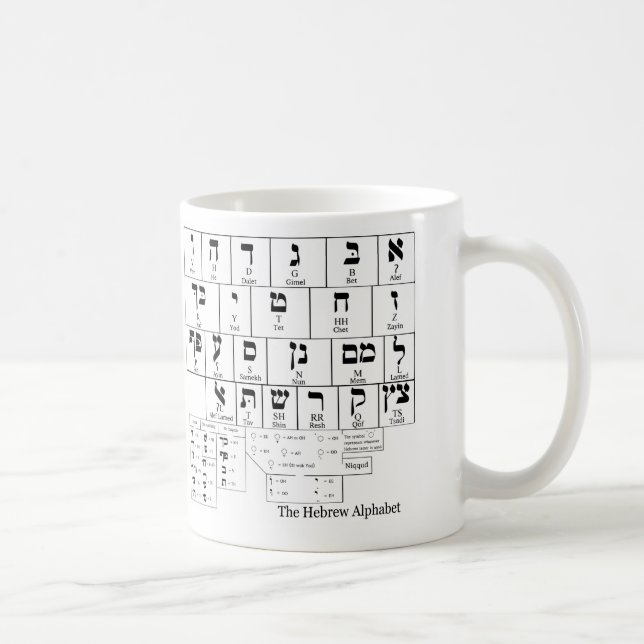 Chart of the Alphabet in the Hebrew Language Coffee Mug (Right)