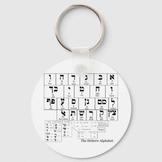 Chart of the Alphabet in the Hebrew Language Key Ring (Front)