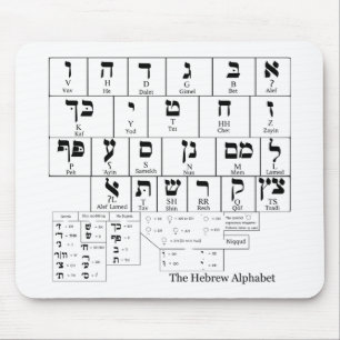 Chart of the Alphabet in the Hebrew Language Mouse Mat
