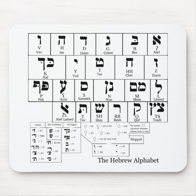 Chart of the Alphabet in the Hebrew Language Mouse Mat (Front)