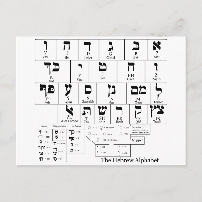 Chart of the Alphabet in the Hebrew Language Postcard (Front)