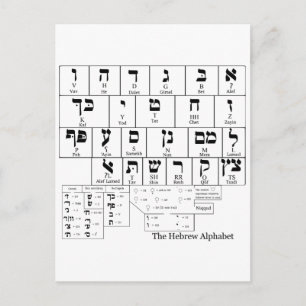Chart of the Alphabet in the Hebrew Language Postcard