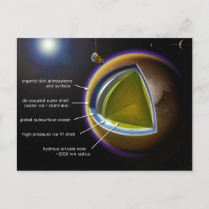 Chart of the Inner Layers of Saturn Moon Titan Postcard