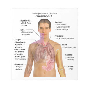 Chart of the Symptoms of Pneumonia Notepad